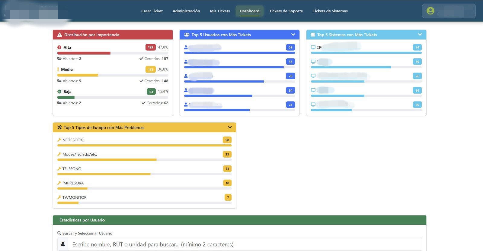 Sistema TIC - dashboard web